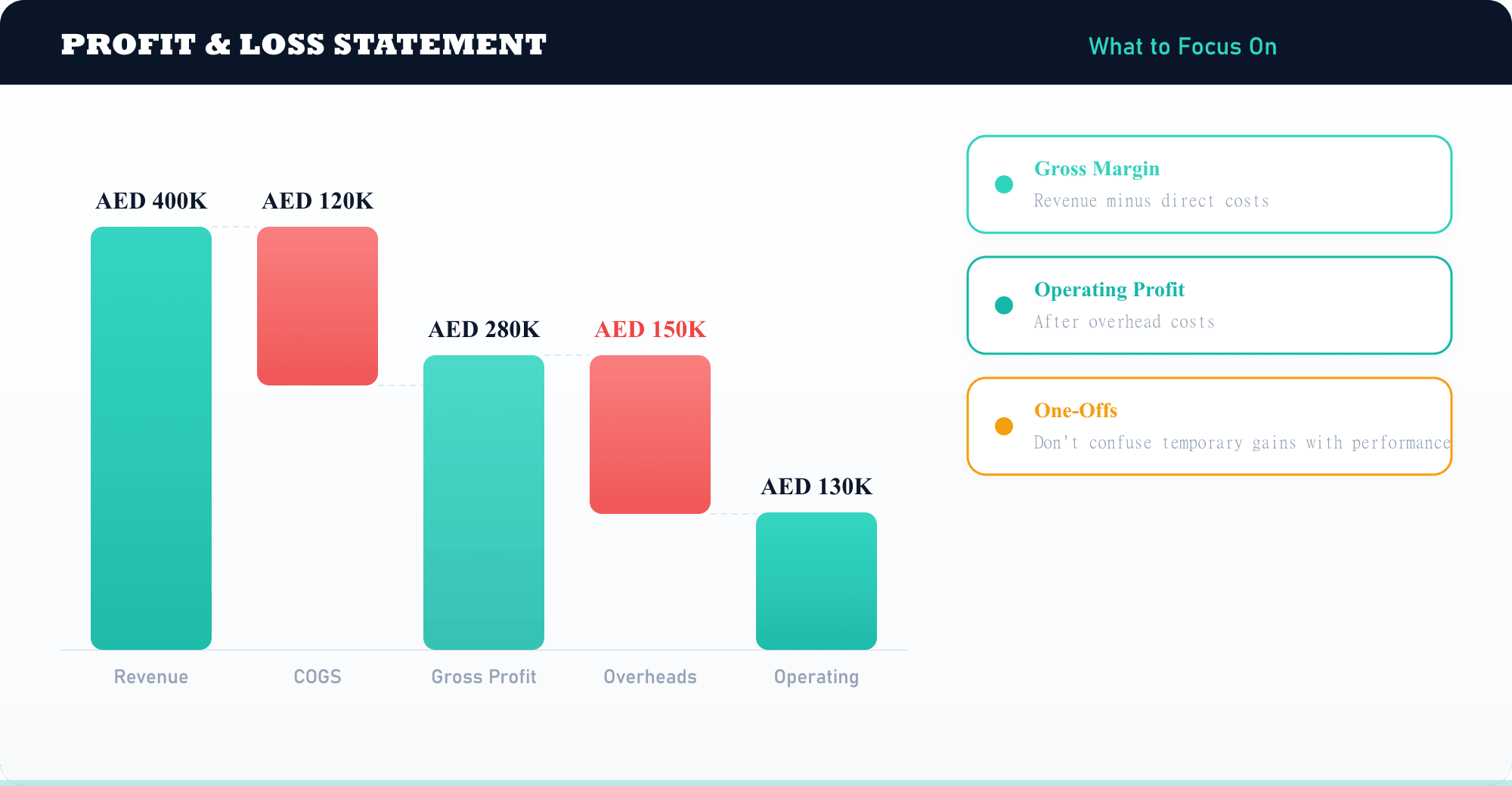 P&L Waterfall β Revenue to Operating Profit